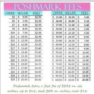 Poshmark fees!